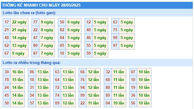 Soi cầu xsmb 28/5/25, dự đoán xsmb 28 5 2025, chốt số xsmb 28-5-2025, soi cầu miền 28-5-2025, soi cầu mb 28-5-2025, soi cầu xsmb 28/5/25