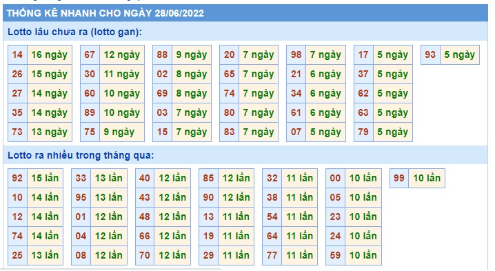 Soi cầu xsmb 28/6/2022, dự đoán xsmb 28 6 2022, chốt số xsmb 28/6/2022, soi cầu miền bắc 28-06-2022, soi cầu mb 28-06-2022, soi cầu xsmb 28-6-2022