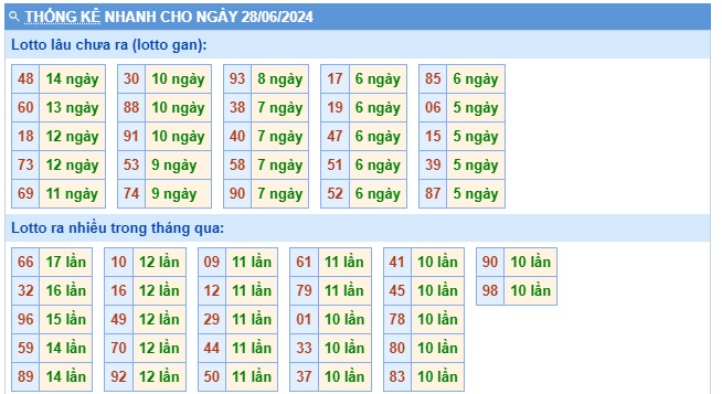 Soi cầu xsmb 28/6/24, dự đoán xsmb 28-6-2024, chốt số xsmb 28-6-2024, soi cầu miền bắc 28/6/2024, soi cầu mb 28/6/2024, soi cầu xsmb 28-6-2024, dự đoán mb 28/6/2024