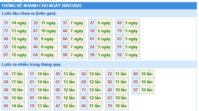 Soi cầu xsmb 28/7/25, dự đoán xsmb 28-07-25, chốt số xsmb 28/7/25, soi cầu miền bắc 28/7/25, soi cầu mb 28-7-2025, soi cầu xsmb 28/7/25,  dự đoán mb 28-7-25