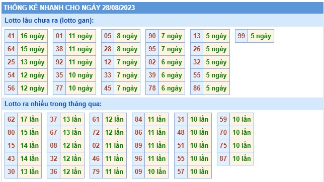 Soi cầu xsmb 28/8/23, dự đoán xsmb 28 8 23, chốt số xsmb 28-8-23, soi cầu miền bắc 28-8-2023, soi cầu mb 28-8-2023, soi cầu xsmb 28-08-2023