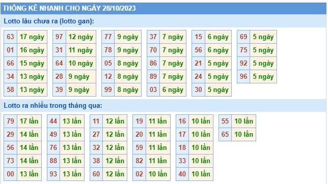 Soi cầu xsmb 28/10/23, dự đoán xsmb 28 10 23, chốt số xsmb 28/10/23, soi cầu miền bắc 28/10/23, soi cầu mb 28-10-2023, soi cầu xsmb 28-10-2023, dự đoán mb 28-10-2023