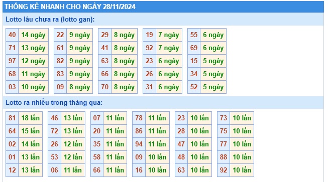 Soi cầu xsmb 28/11/24, dự đoán xsmb 28-11-2024, chốt số xsmb 28/11/2024, soi cầu miền bắc 28/11/2024, soi cầu mb 28-11-2024, soi cầu xsmb 28-11-2024, dự đoán mb 28-11-2024