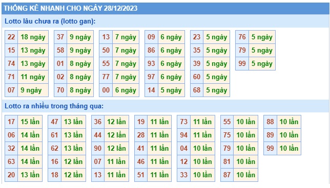 Soi cầu xsmb 28/12/23, dự đoán xsmb 28 12 23, chốt số xsmb 28/12/23, soi cầu miền bắc 16-6-2022, soi cầu mb 28-12-2023, soi cầu xsmb 28/12/23