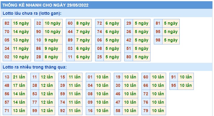 Soi cầu xsmb 29 5 2022, dự đoán xsmb 29 5 2022, chốt số xsmb 29-5-2022, soi cầu miền bắc 29 5 2022, soi cầu mb 29 5 2022, soi cầu xsmb 29-5-2022