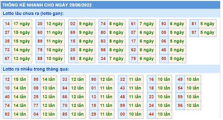 Soi cầu xsmb 29-6-2022, dự đoán xsmb 29 06 2022, chốt số xsmb 29-6-2022, soi cầu miền bắc 29/6/2022, soi cầu mb 29 06 2022, soi cầu xsmb 29-6-2022