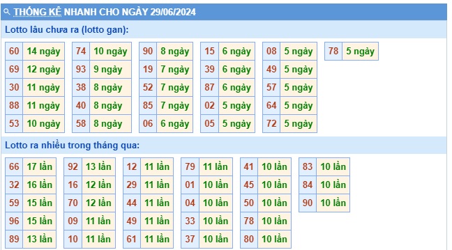 Soi cầu xsmb 29/6/24, dự đoán xsmb 29/6/2024, chốt số xsmb 29-6-2024, soi cầu miền bắc 29/6/2024, soi cầu mb 29/6/2024, soi cầu xsmb 29/6/2024, dự đoán mb 29 06 2024