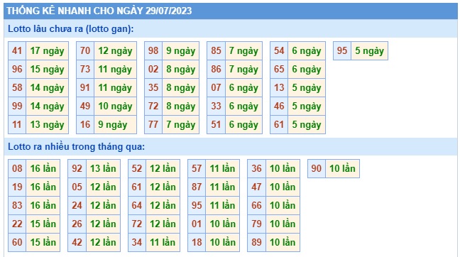  Soi cầu xsmb 29/7/23, dự đoán xsmb 29-7-23, chốt số xsmb 29-7-23, soi cầu miền bắc 29/7/23, soi cầu mb 29-7-23, soi cầu xsmb 29/7/23