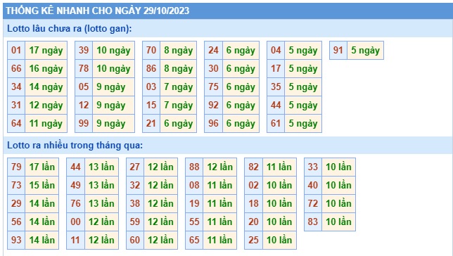  Soi cầu xsmb 29 10 23, dự đoán xsmb 29 10 23, chốt số xsmb 29-10-2023, soi cầu miền bắc 29 10 23, soi cầu mb 29-10-2023, soi cầu xsmb 29/10/2023, dự đoán mb 29-10-2023