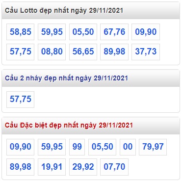 Thống kê loto 29/11/2021