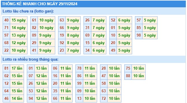 Soi cầu xsmb 29-11-2024, dự đoán xsmb 29-11-2024, chốt số xsmb 29/11/2024, soi cầu miền bắc 29-11-2024, soi cầu mb 29 11 2024 soi cầu xsmb 29-11-2024, dự đoán mb 29/11/24