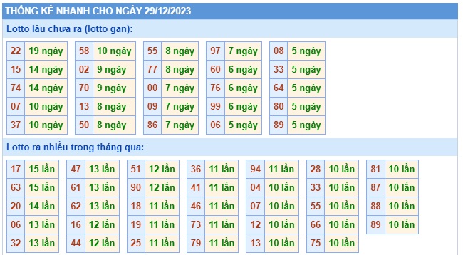 Soi cầu xsmb 29-12-23, dự đoán xsmb 29 12 23, chốt số xsmb 29/12/23, soi cầu miền bắc 29/12/23, soi cầu mb 29 12 23, soi cầu xsmb 29-12-23