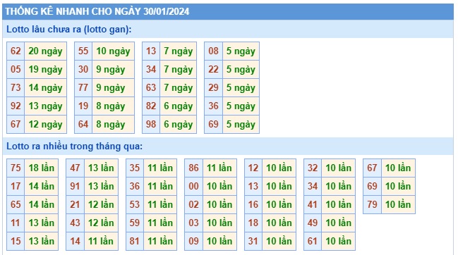  Soi cầu xsmb 30/1/24, dự đoán xsmb 30 1 2024, chốt số xsmb 30/1/2024, soi cầu miền bắc 30-1-2024, soi cầu mb 30 1 2024, soi cầu xsmb 30-1-2024