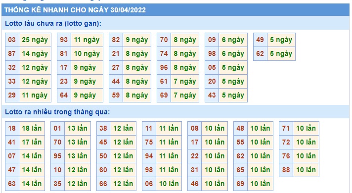 Soi cầu xsmb 30/4/2022, dự đoán xsmb 30/04/2022, chốt số xsmb 30/4/2022, soi cầu miền bắc 30-4-2022, soi cầu mb 30/4/2022, soi cầu xsmb 30 4 2022, dự đoán mb 30-4-2022