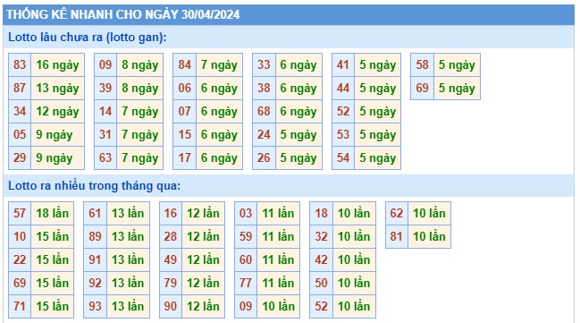  Soi cầu xsmb 30/4/24, dự đoán xsmb 30/4/24, chốt số xsmb 30 4 24, soi cầu miền bắc 30/4/24, soi cầu mb 30 4 24, soi cầu xsmb 30/4/24