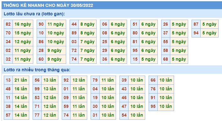 Soi cầu xsmb 30 05 2022, dự đoán xsmb 30 5 2022, chốt số xsmb 30 5 2022, soi cầu miền bắc 30-5-2022, soi cầu mb 30 05 2022, soi cầu xsmb 30 5 2022, dự đoán mb 30-5-2022