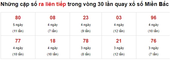 Thống kê cặp lô về liên tiếp xsmb 30-6-2021