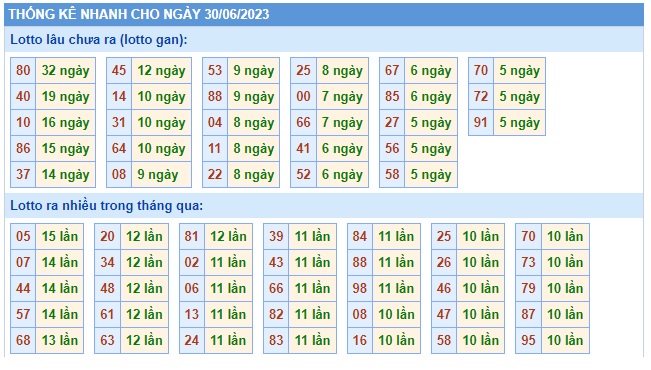 Soi cầu xsmb 30 06 23, dự đoán xsmb 30/6/23, chốt số xsmb 30 06 23, soi cầu miền bắc 30/6/2023, soi cầu mb 30-6-23, soi cầu xsmb 30/6/23, dự đoán mb 30-6-2023
