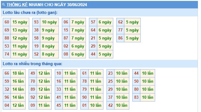 Soi cầu xsmb 30/6/24, dự đoán xsmb 30/6/24, chốt số xsmb 30 6 24, soi cầu miền bắc 30/6/2024, soi cầu mb 30/6/2024, soi cầu xsmb 30/6/24