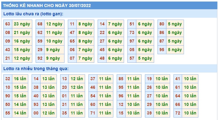 Soi cầu xsmb 30/7/2022, dự đoán xsmb 30 7 2022, chốt số xsmb 30-7-2022, soi cầu miền bắc 30-7-2022, soi cầu mb 30-7-2022, soi cầu xsmb 30-7-2022, dự đoán mb 30/7/2022