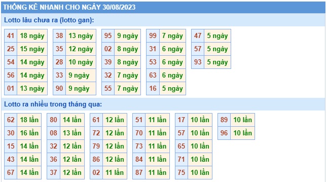 Soi cầu xsmb 30/8/23, dự đoán xsmb 30/8/2023, chốt số xsmb 30-8-2023, soi cầu miền bắc 30 08 2023, soi cầu mb 30-8-2023, soi cầu xsmb 30-8-2023