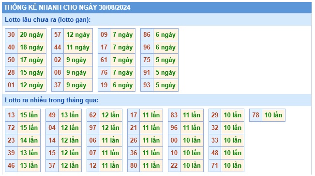 cầu xsmb 30 08 24, dự đoán xsmb 30 8 24, chốt số xsmb 30/8/24, soi cầu miền bắc 30 08 24, soi cầu mb 30 08 2024, soi cầu xsmb 30-8-24