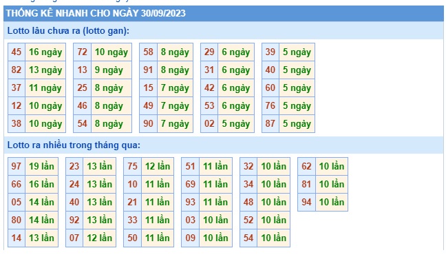 Soi cầu xsmb 30/9/23, dự đoán xsmb 30 09 23, chốt số xsmb 30 9 23, soi cầu miền bắc 30/9/23, soi cầu mb 30-9-23, soi cầu xsmb 30-9-23