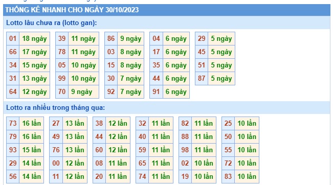 Soi cầu xsmb 30/10/23, dự đoán xsmb 30 10 23, chốt số xsmb 30/10/23, soi cầu miền bắc 30/10/23, soi cầu mb 30-10-2023, soi cầu xsmb 30-10-23