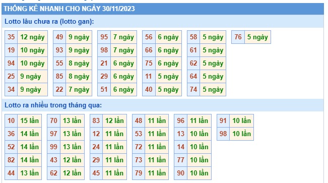 Soi cầu xsmb 30/11/23, dự đoán xsmb 30 11 23, chốt số xsmb 30-11-2023, soi cầu miền bắc 30-11-2023, soi cầu mb 30/11/2023
