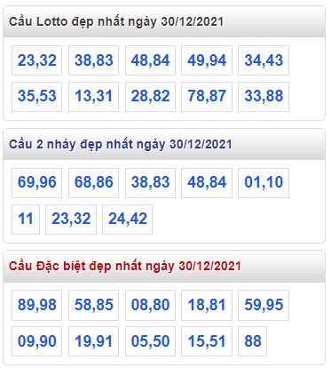 Thống kê lô về liên tục 30/12/21