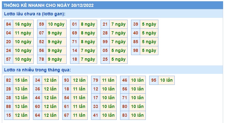  Thống kê xsmb 30/12/22