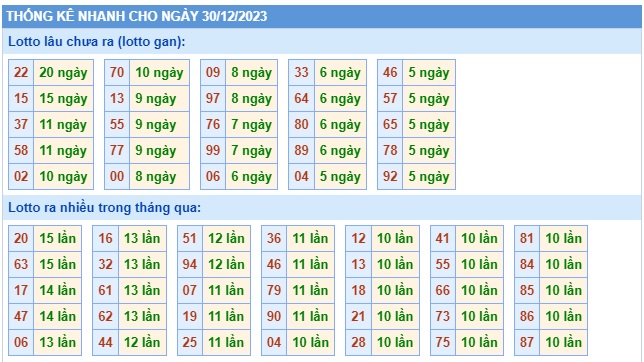 Soi cầu xsmb 30/12/23, dự đoán xsmb 30 12 23, chốt số xsmn 30 12 23, soi cầu miền bắc 30 12 23, soi cầu mb 30/12/23, soi cầu xsmb 30-12-2023