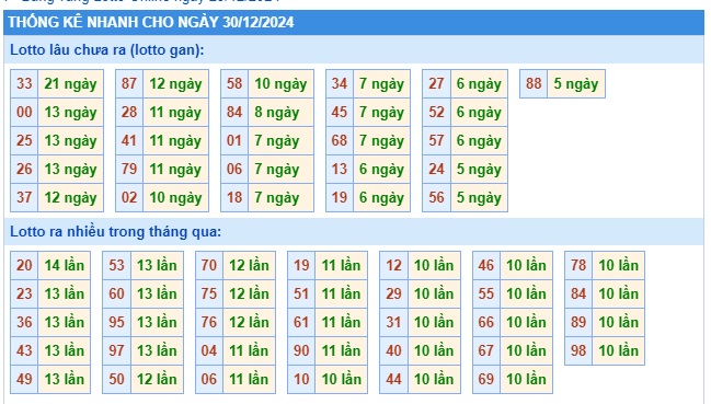 Soi cầu xsmb 30/12/24, dự đoán xsmb 30-12-24, chốt số xsmb 30/12/24, soi cầu miền bắc 30/12/2024, soi cầu mb 30-12-2024, soi cầu xsmb 30/12/2024, dự đoán mb 30-12-2024