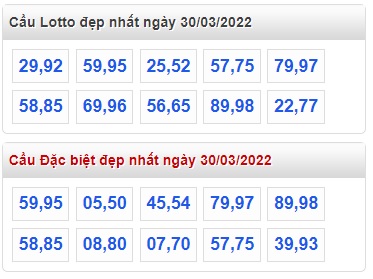 Thống kê lo to mb 30/3/22