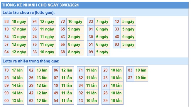  Soi cầu xsmb 30/3/24, dự đoán xsmb 30-3-24, chốt số xsmb 30 3 24, soi cầu miền bắc 30/3/24, soi cầu mb 30/3/24, soi cầu xsmb 30-3-24