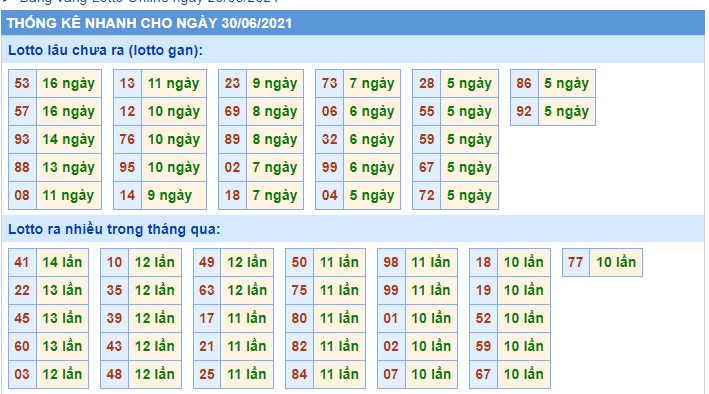  Thống kê xsmb 30-6-2021
