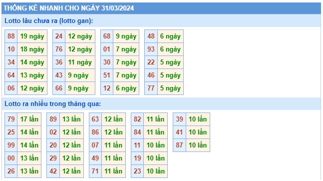  Soi cầu xsmb 31/3/24, dự đoán xsmb 31/3/2024, chốt số xsmb 31-3-24, soi cầu miền bắc 31 3 24, soi cầu mb 31  3 24, soi cầu xsmb 31-3-2024