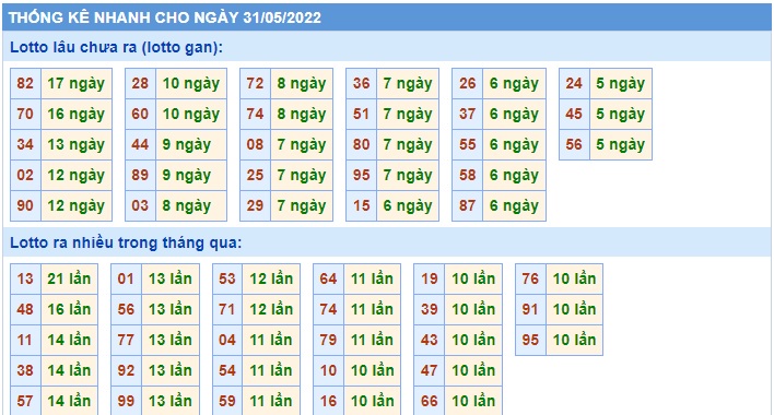 Soi cầu xsmb 31 5 2022, dự đoán xsmb 31-5-22 chốt số xsmb 31 5 2022, soi cầu miền bắc 31 5 2022, soi cầu mb 31 05 2022, soi cầu xsmb 31-5-2022