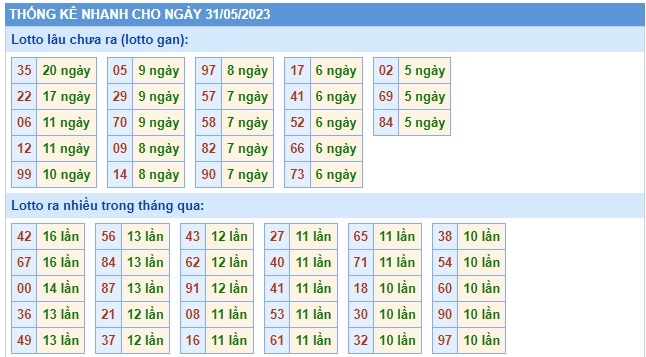  Soi cầu xsmb 31 5 23, dự đoán xsmb 31/5/23, chốt số xsmb 31 05 23, soi cầu miền bắc 31 5 23, soi cầu mb 31-05-2023, soi cầu xsmb 31/5/2023, dự đoán mb 31-5-23