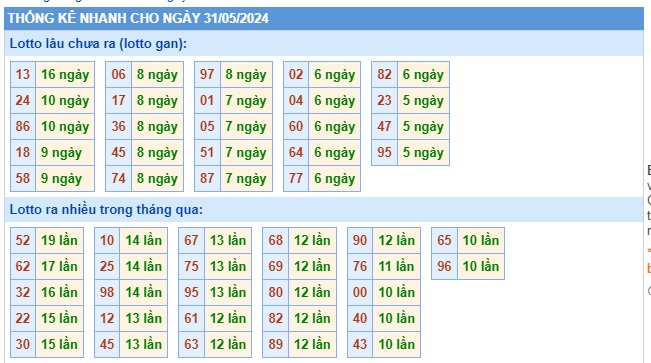 cầu xsmb 31/5/24, dự đoán xsmb 31/5/24, chốt số xsmb 31 5 24, soi cầu miền bắc 31 5 24, soi cầu mb 31-05-2024, soi cầu xsmb 31/5/24