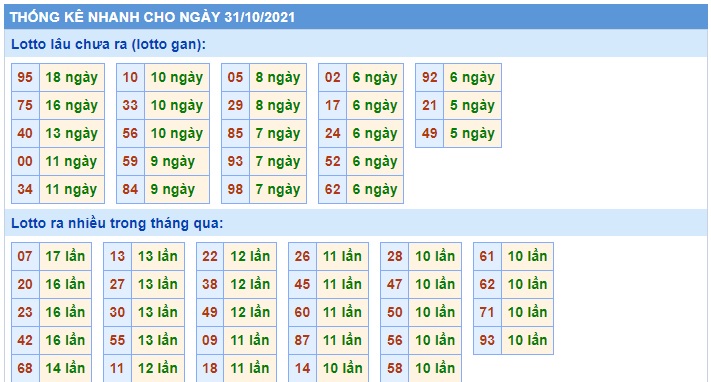 Thống kê cặp đề mb 31/10/21