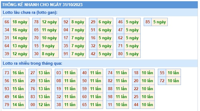 Soi cầu xsmb 31 10 23, dự đoán xsmb 31 10 23, chốt số xsmb 31/10/3, soi cầu miền bắc 31/10/23, soi cầu mb 31 10 23, soi cầu xsmb 31/10/23, dự đoán mb 31-10-23