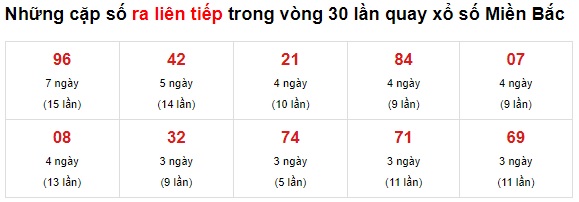 Thống kê cặp lô về nhiều 31-7-2021