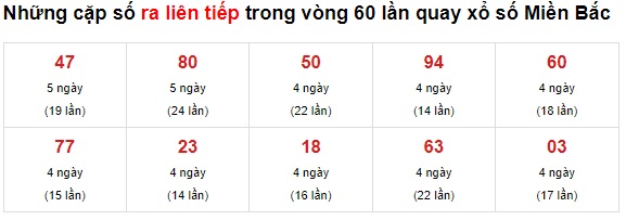 Thống kê lo to mb 04/07/21