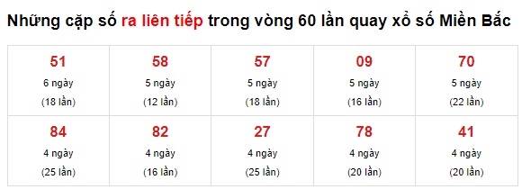  Thống kê cặp số về liên tiếp 7/10/21