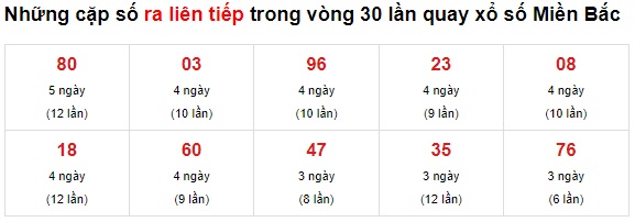 Thống kê lô về liên tục 08/07/21