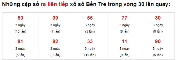 Thống kê XS Bến Tre 08/062021