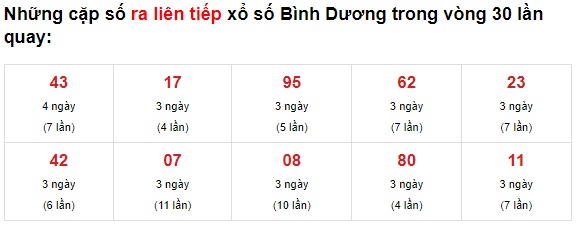 Thống kê lô đẹp Bình Dương 25/6/21