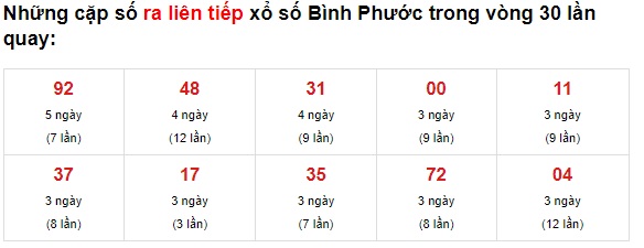 Thống kê Bình Phước 12/6/21