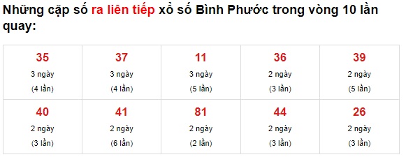 Thống kê Bình Phước 19/6/21